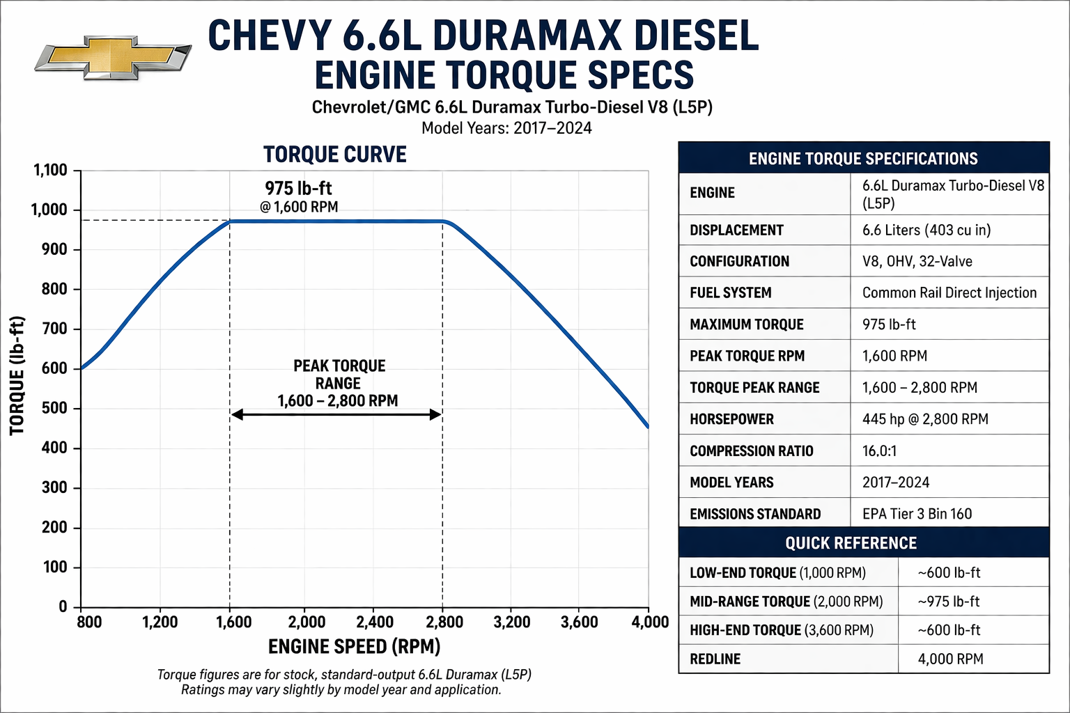 A powerful diesel engine exposed under the hood of a heavy-duty commercial truck.
