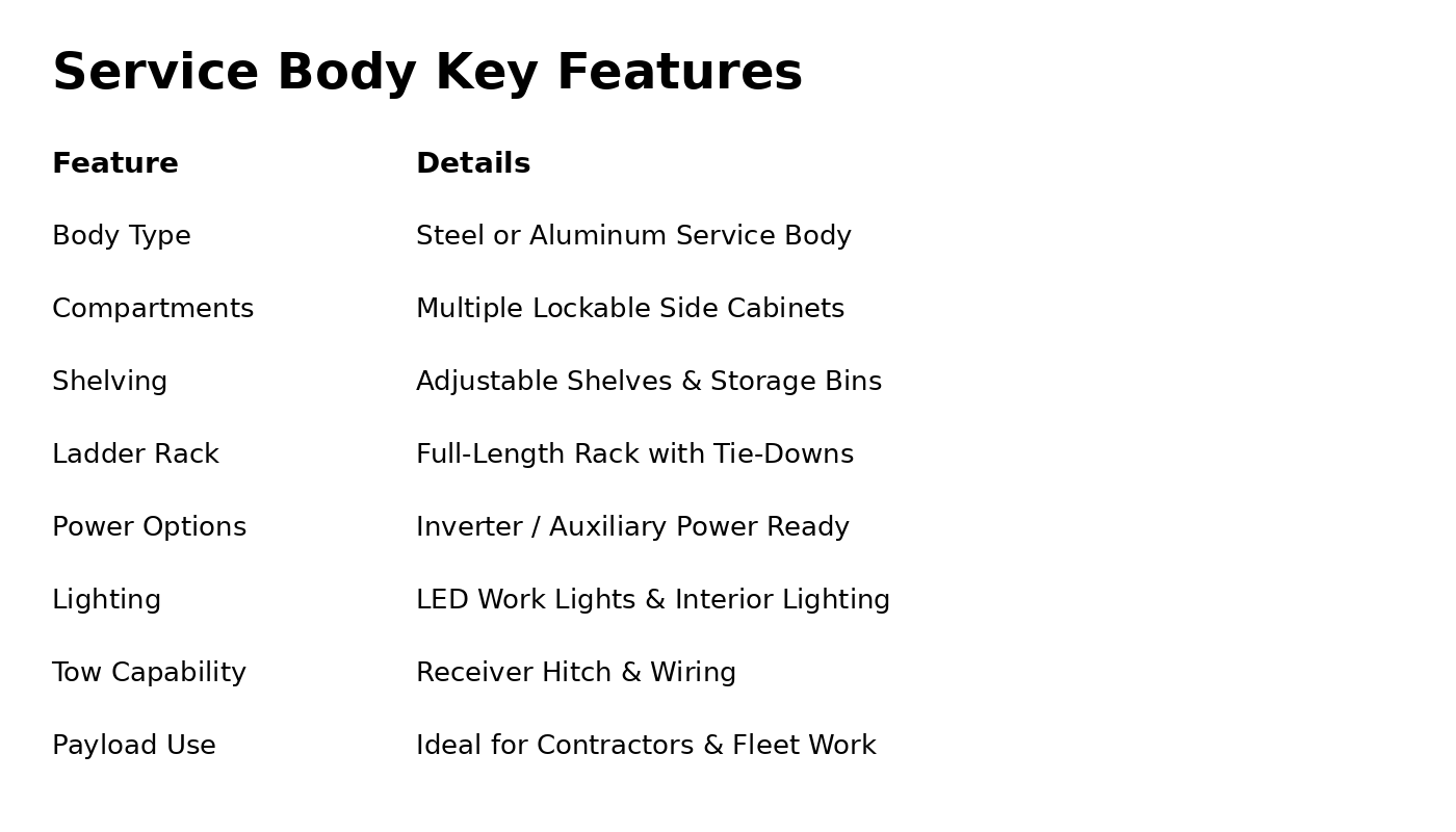 Detailed view of an aluminum service body with organized compartments and secure locking mechanisms.