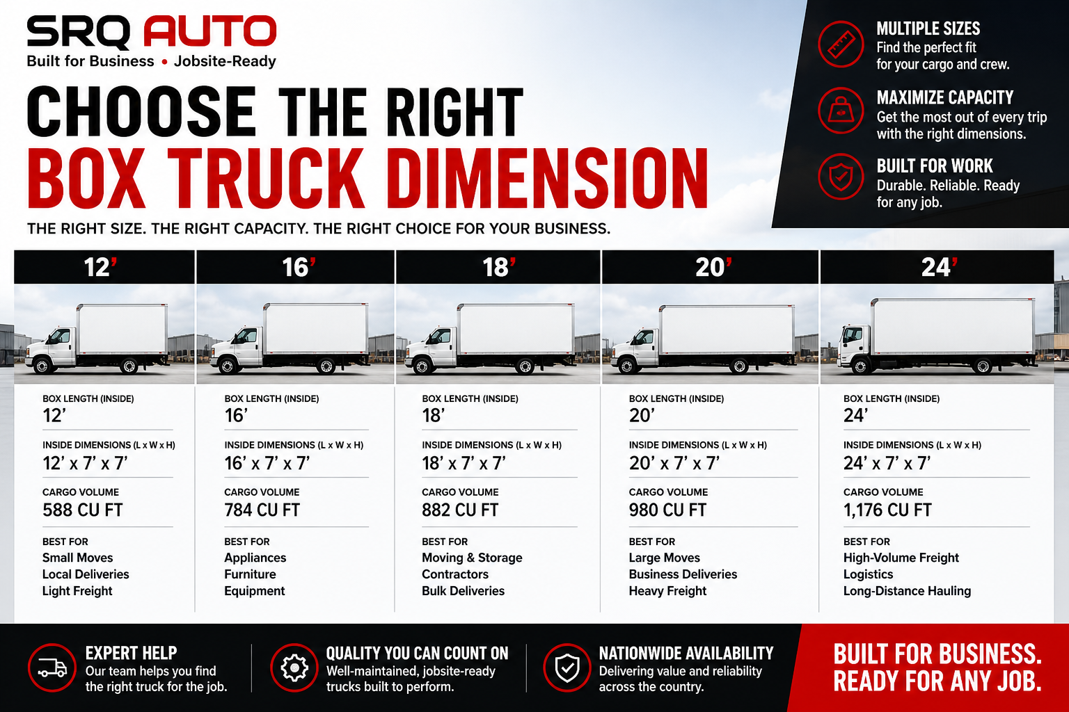 Graphic comparing 12ft, 16ft, and 26ft box truck dimensions