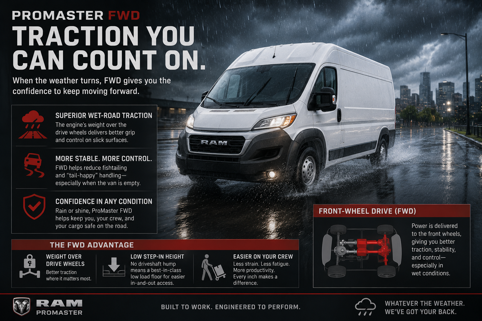 A RAM ProMaster navigating a wet road safely