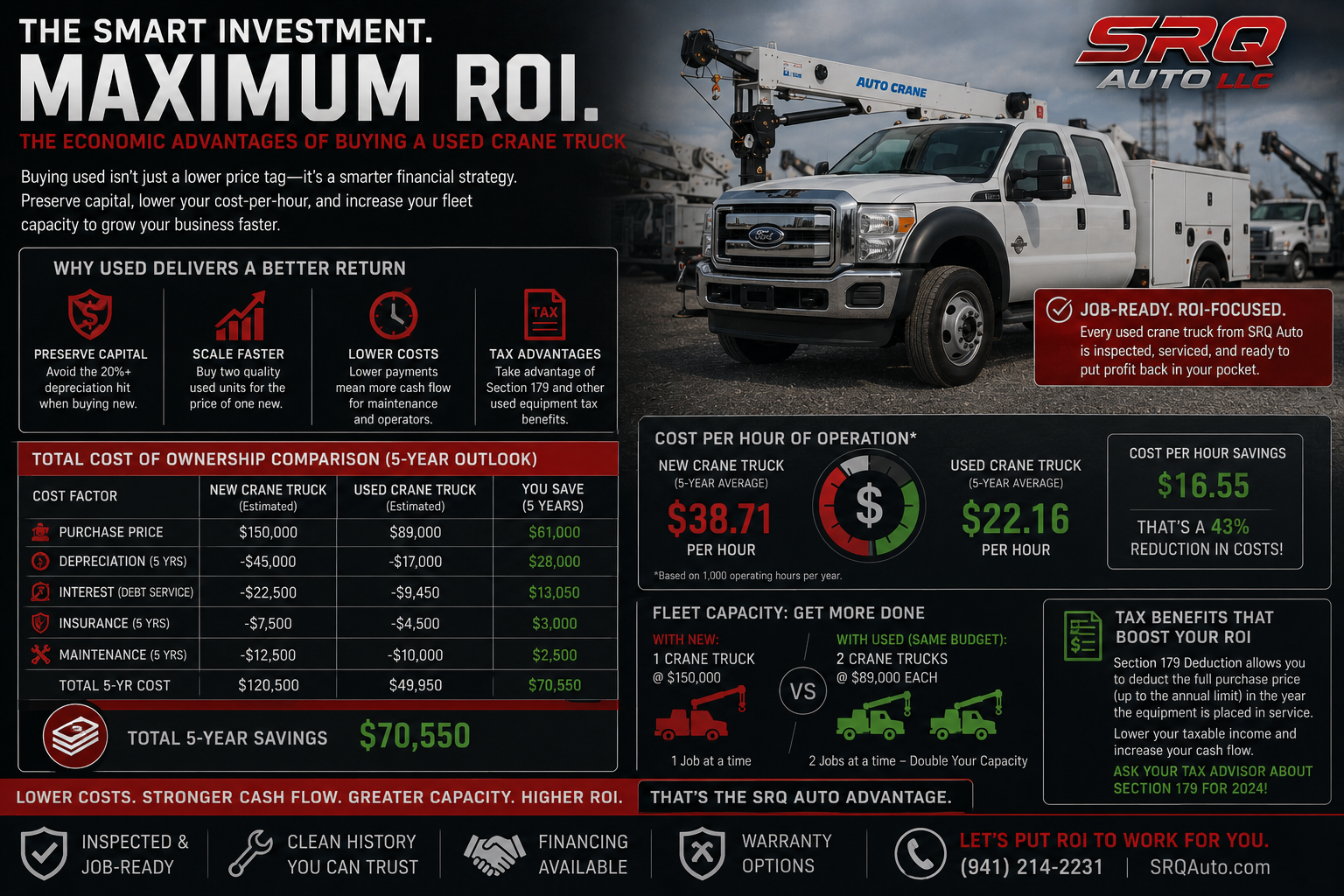 Maximize Fleet Efficiency: The Ultimate Guide to Used Utility Trucks with Cranes
